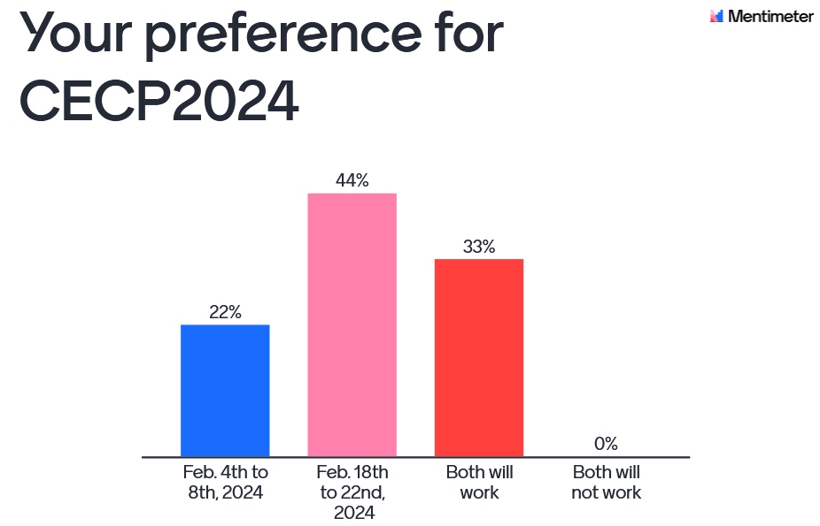 CECP 2024